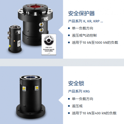 德国SITEMA 专注生产安全保护器，安全锁，安全制动器，锁紧装置