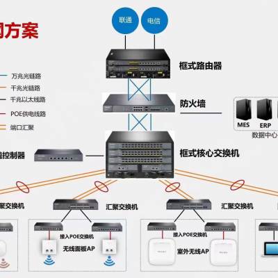 普联网络组网方案TP-LINK深圳代理商