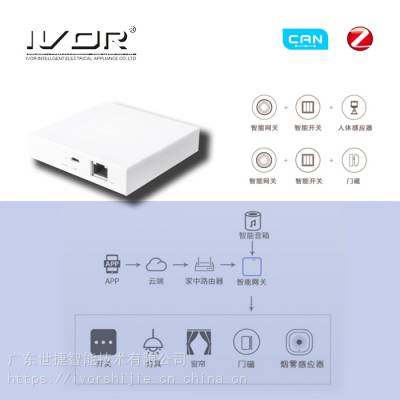 ܼҾӹ/п//ܼҾӹ/zigbee