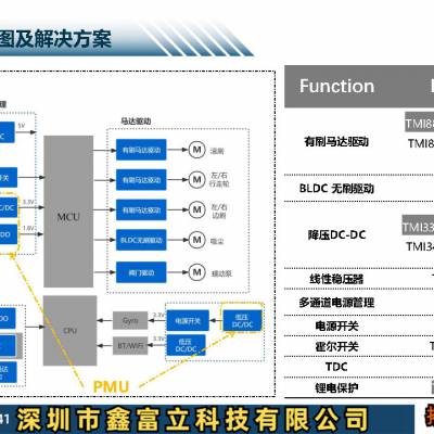 TMI86881HDx 拓尔微 TOLL 霍尔开关 鑫富立