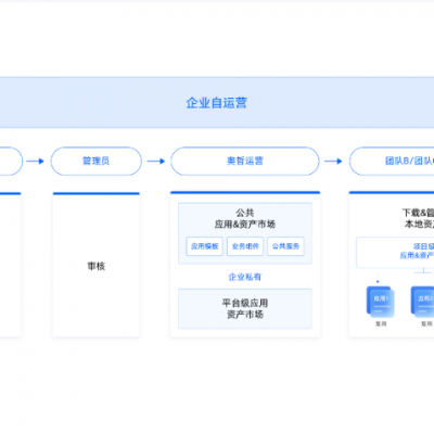 常州SRM供应商管理系统定制 推荐咨询 江苏易创软件科技供应