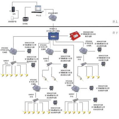 性能稳定 设计成熟煤矿微震监测系统 KJ959煤矿微震监测系统