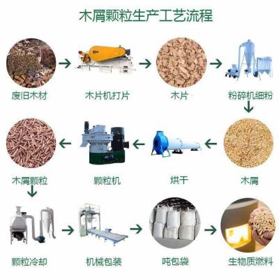 生物质秸秆木屑颗粒机 自动注油 树枝木条造粒机生产线