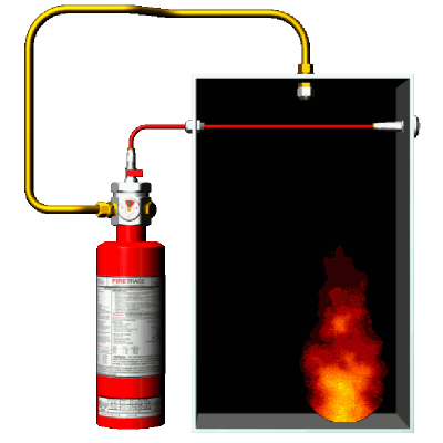 FM保险工程数据机房灭火系统，FIRETRACE探火管式七氟丙烷灭火