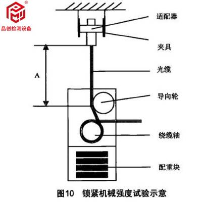 光纤光缆连接器锁紧机械强度试验机 检测设备 测试装置