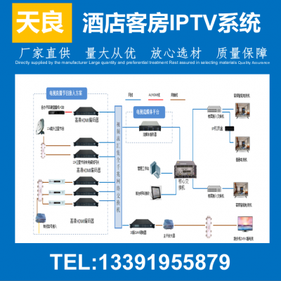 天良 酒店IPTV视讯系统TLT-IPTV