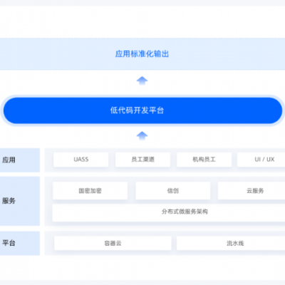 常州企业级低代码平台介绍 值得信赖 江苏易创软件科技供应