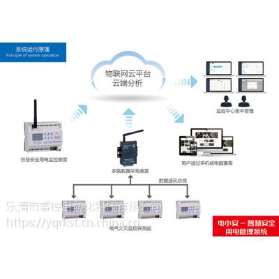 智慧安全用电云平台 睿控 电小安