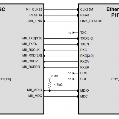 LAN9253PHYEtherCATվ