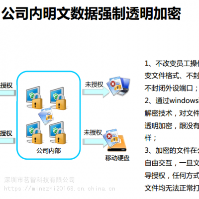 深圳文档加密防泄密软件|代码数据防泄密｜设计图纸加密软件解决方案厂家|有哪些|便宜好用|免费