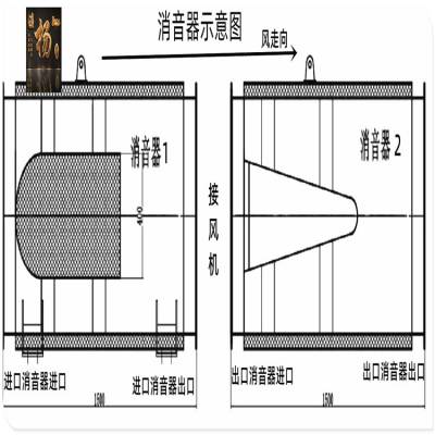 山东矿井智能通风机消音器 局扇风机专用消声器 矿用风机消音降噪