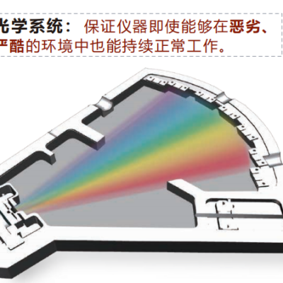 上海手持式光谱仪价格表 上海伊丰精密仪器供应