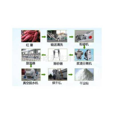 红薯淀粉机,红薯淀粉设备,红薯淀粉生产设备,红薯淀粉加工生产线