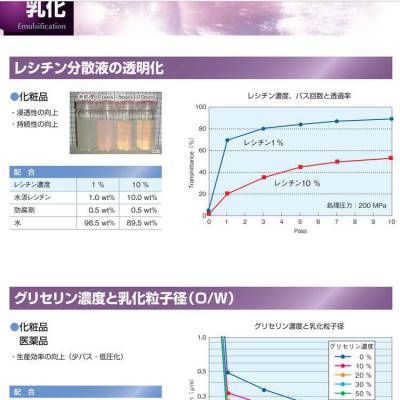 日本吉田机械 Nano-tech湿式介质微粒化装置