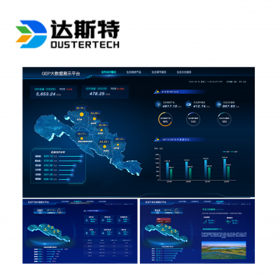 达斯特GEP生态产品价值核算及可视化展示平台
