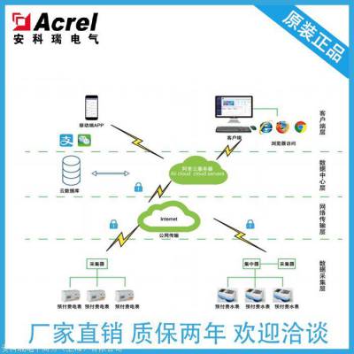 远程预付费系统 水电智能管理平台 安科瑞云时代 Acrelcloud-3200