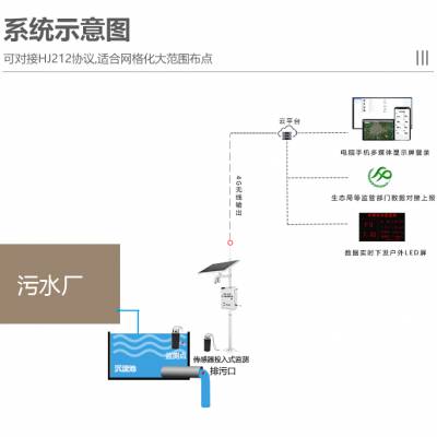 污水处理厂在线监测设备厂家-深圳凯纳福-KNF-400C