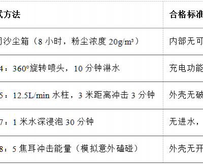 防水防尘实验标准-威阔检测(在线咨询)-上海防水防尘实验