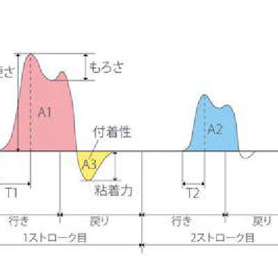 ***TEX-100N全质构检测试验机湖北宜昌