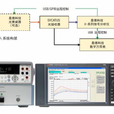 日本SYCATUS株式会社A0010A 40GHz RIN 测试系统