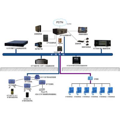 厂家供应煤矿井下通讯设备KT158矿用无线通信系统