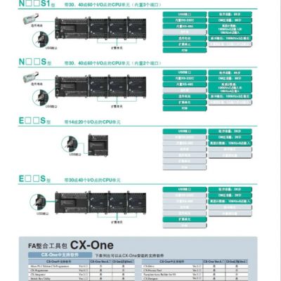 欧姆龙PLC模块 C200H-oC222 双狮电器有限公司