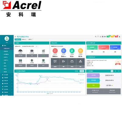 光伏发电站点监测 逆变器监测 安科瑞 AcrelCloud-1200 环境监测