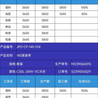 亿恒ERP软件专业易用上线快手机报工审核看板