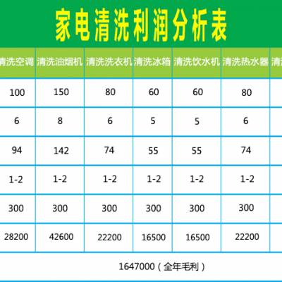***家电清洗项目利润怎么样
