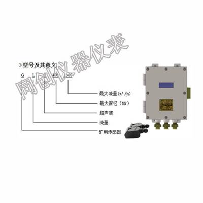 GLC400/1000ø汾ͳ