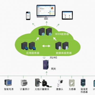 变电站智能管理系统 变电所运维