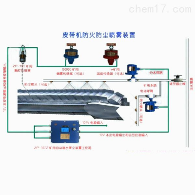 ZP127矿用自动洒水降尘装置放炮喷雾装置 /矿用自动控制水幕