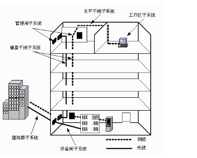 金坛区室内综合布线报价 服务为先 无锡新志华智能科技供应