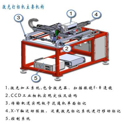 半导体激光打码机 全自动在线喷码机 捷英特标识免费打样