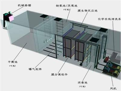 兰州印染污水处理设备-兰州高品质污水处理设备批售