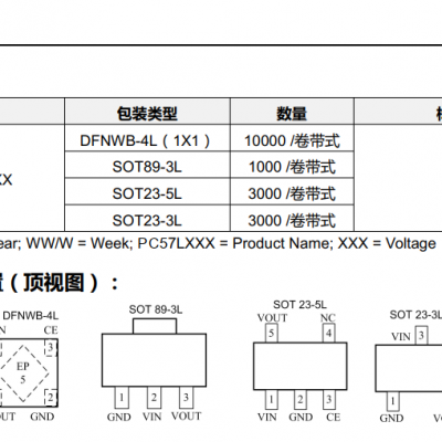 PC57L0XX***ԲѹѹLDO CMOS 0.6uA̬