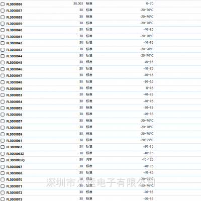 33.333MHz 8pF FY3330004 百利通亚陶晶振 5032晶体 Diodes进口贴片