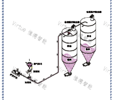 浙江负压气力输送设备厂家 创造辉煌 江苏惟德智能装备供应