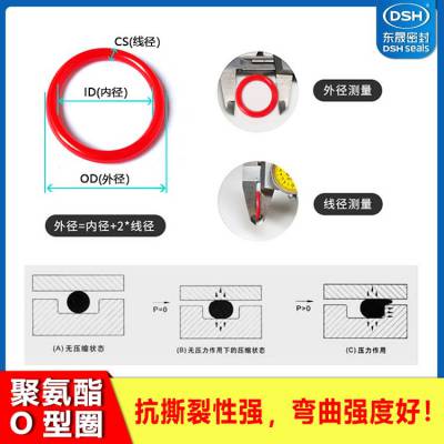 东晟聚氨酯O型密封圈 活塞杆液压油缸耐腐蚀防爆静密封O圈生产厂家