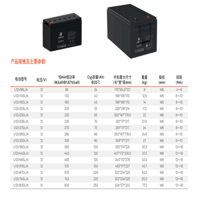 滁州市KANGLIDA康利达蓄电池12V120AH代理商报价具体尺寸区别