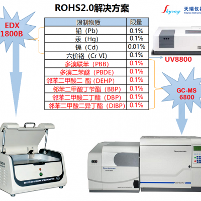 PCB行业专用ROHS卤素检测一体机地矿合金成分分析仪