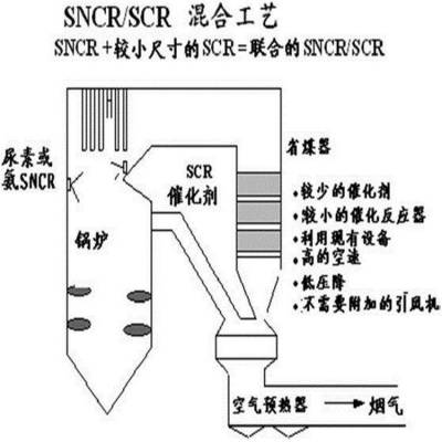 scr 豸scr