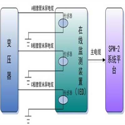 ߼ָ붯