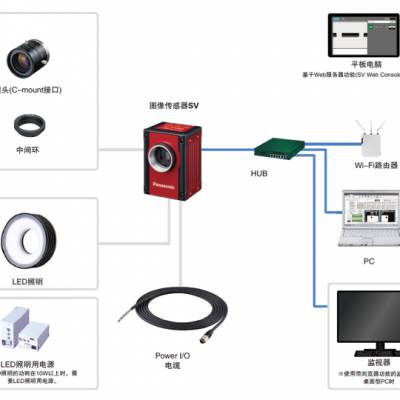 松下图像视觉IPD本体 SV-N500C摄像机ANPVC1212