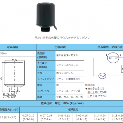 今日推荐销售日本SANWA三和电机微压力开关SPS-16R