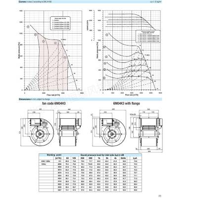 NICOTRAƴ DDMP 12/9 M6A4 DA8 RD+FL 220V ɢȷ