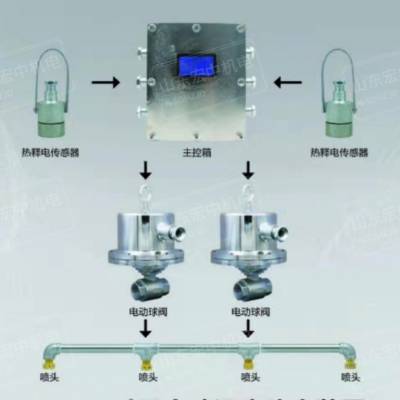 矿用一体化红外光控大巷喷雾矿用尘控热释定时自动洒水降尘装置