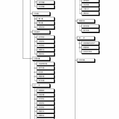 国电南自PSV641U母线电压保护测控装置10KV升级改造经济型号