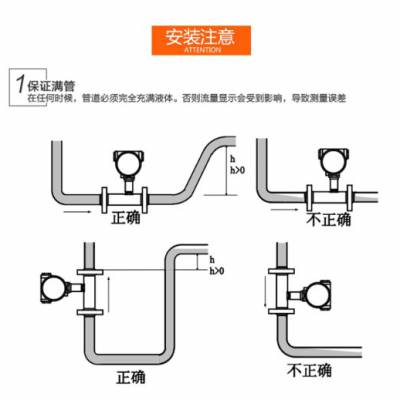 卫生级涡轮流量计 涡轮流量计