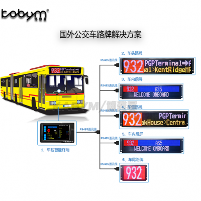 国外公交车安装LED电子路牌解决方案